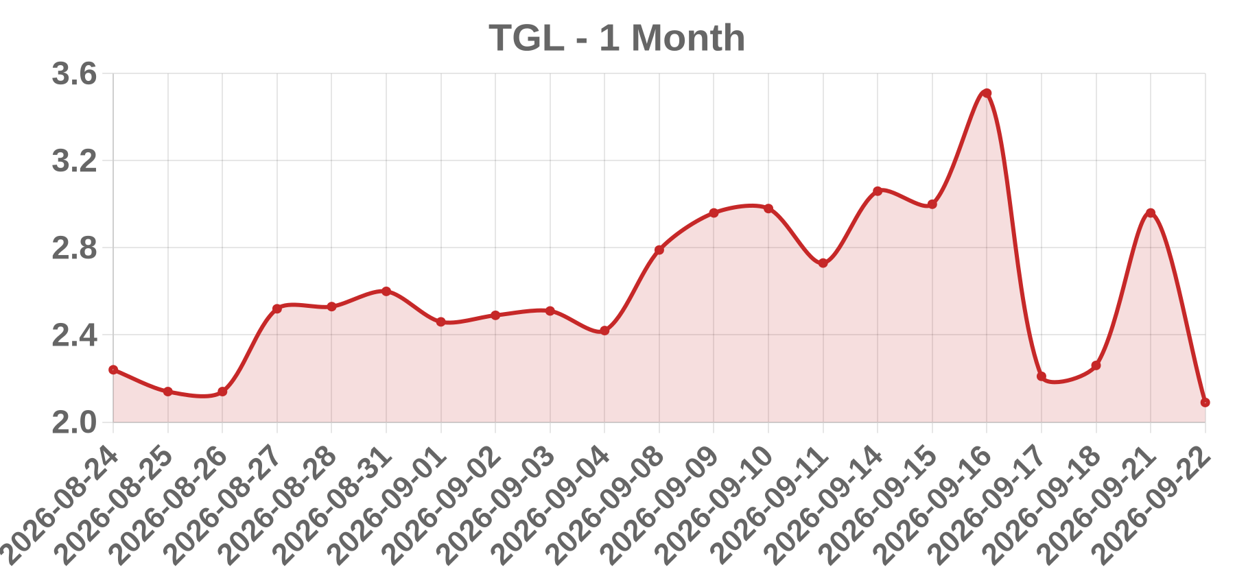 TGL TGL