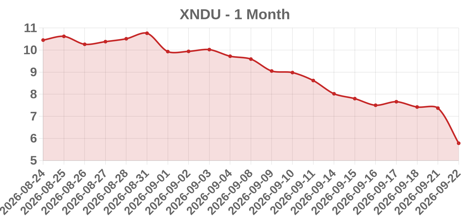 XNDU XNDU