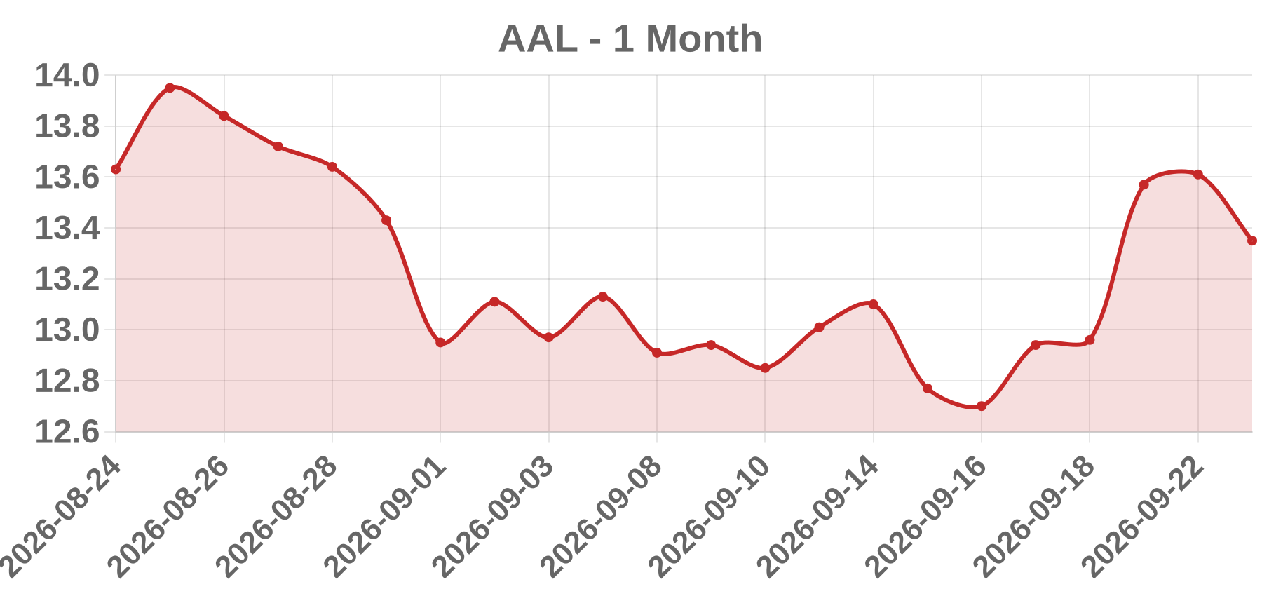 AAL AAL