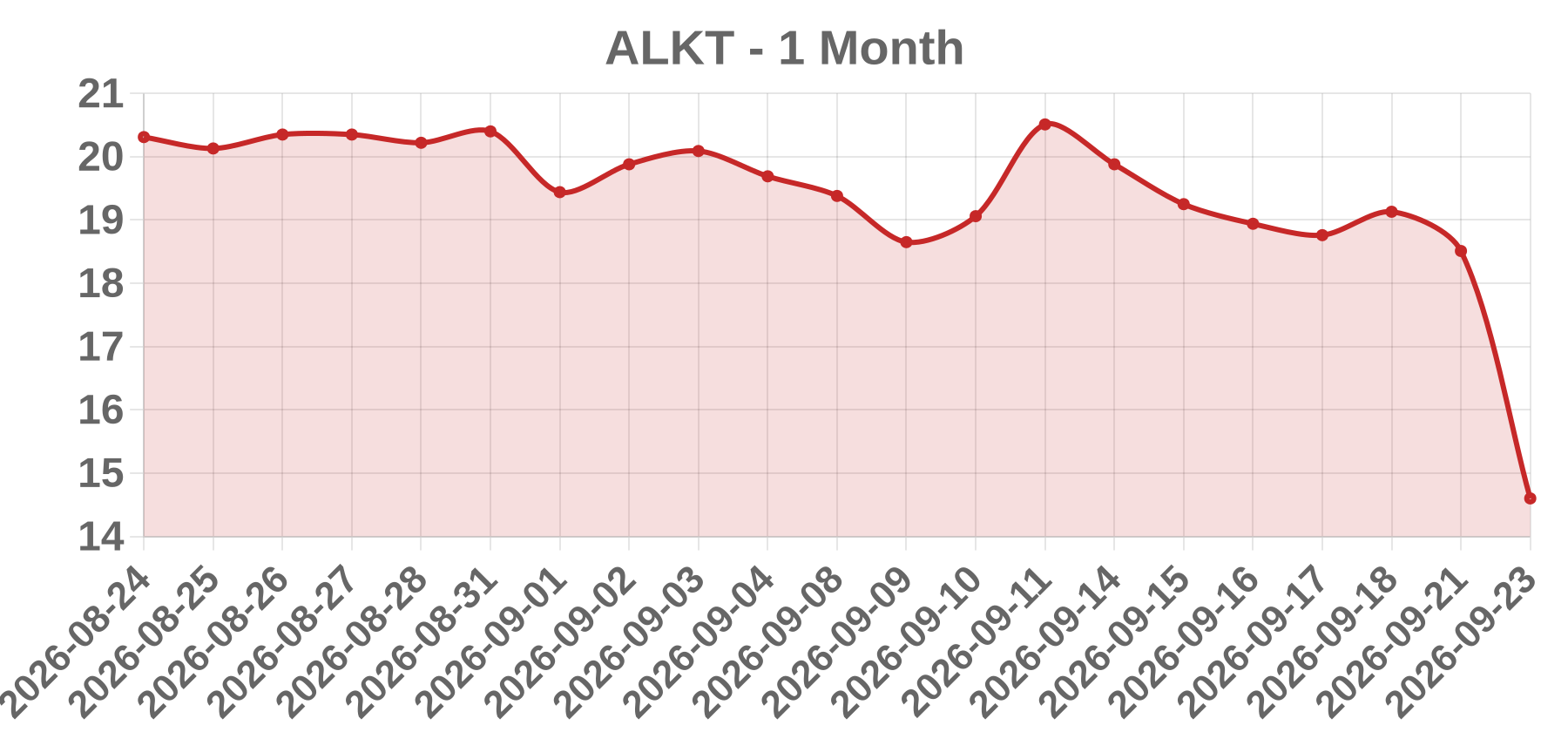 ALKT ALKT