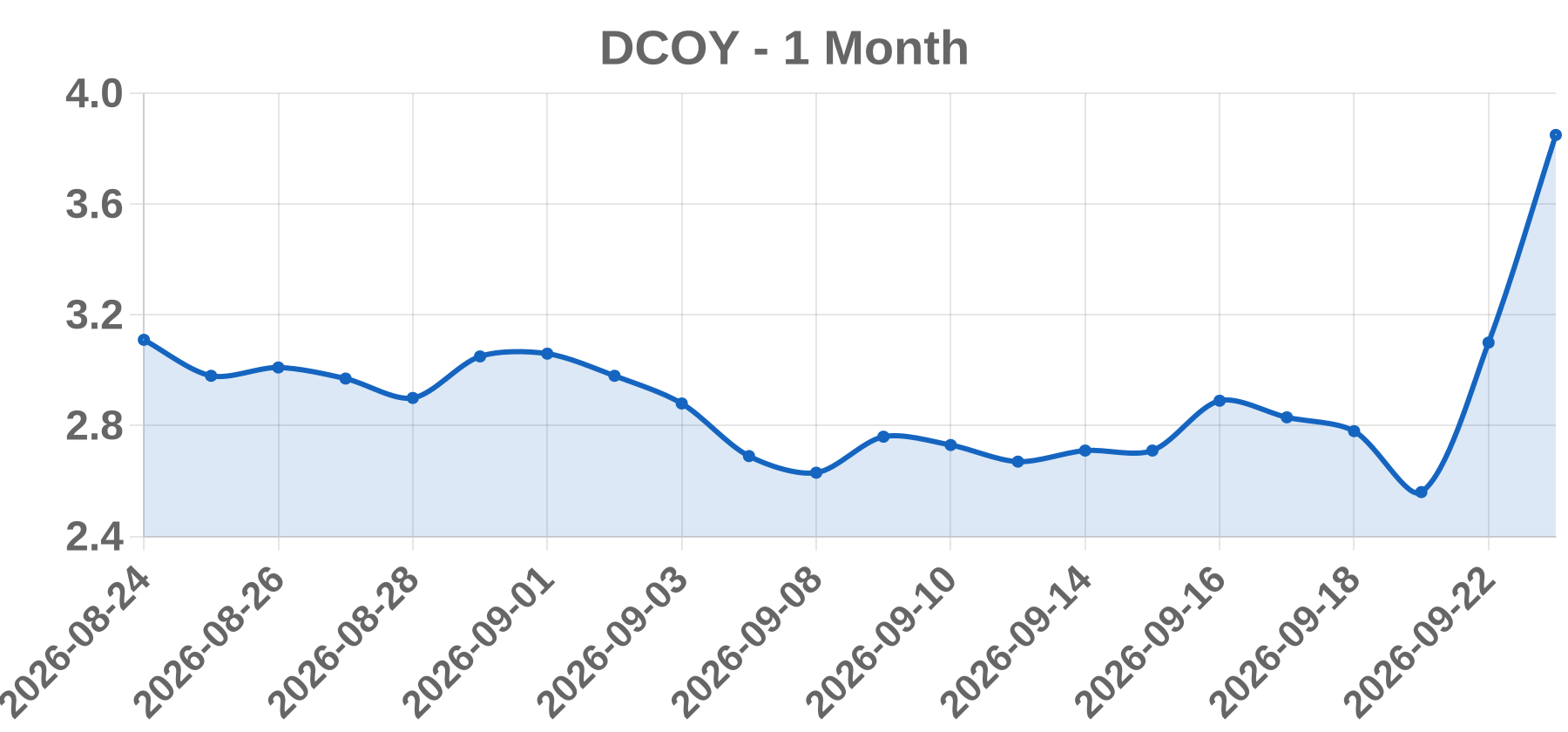DCOY DCOY