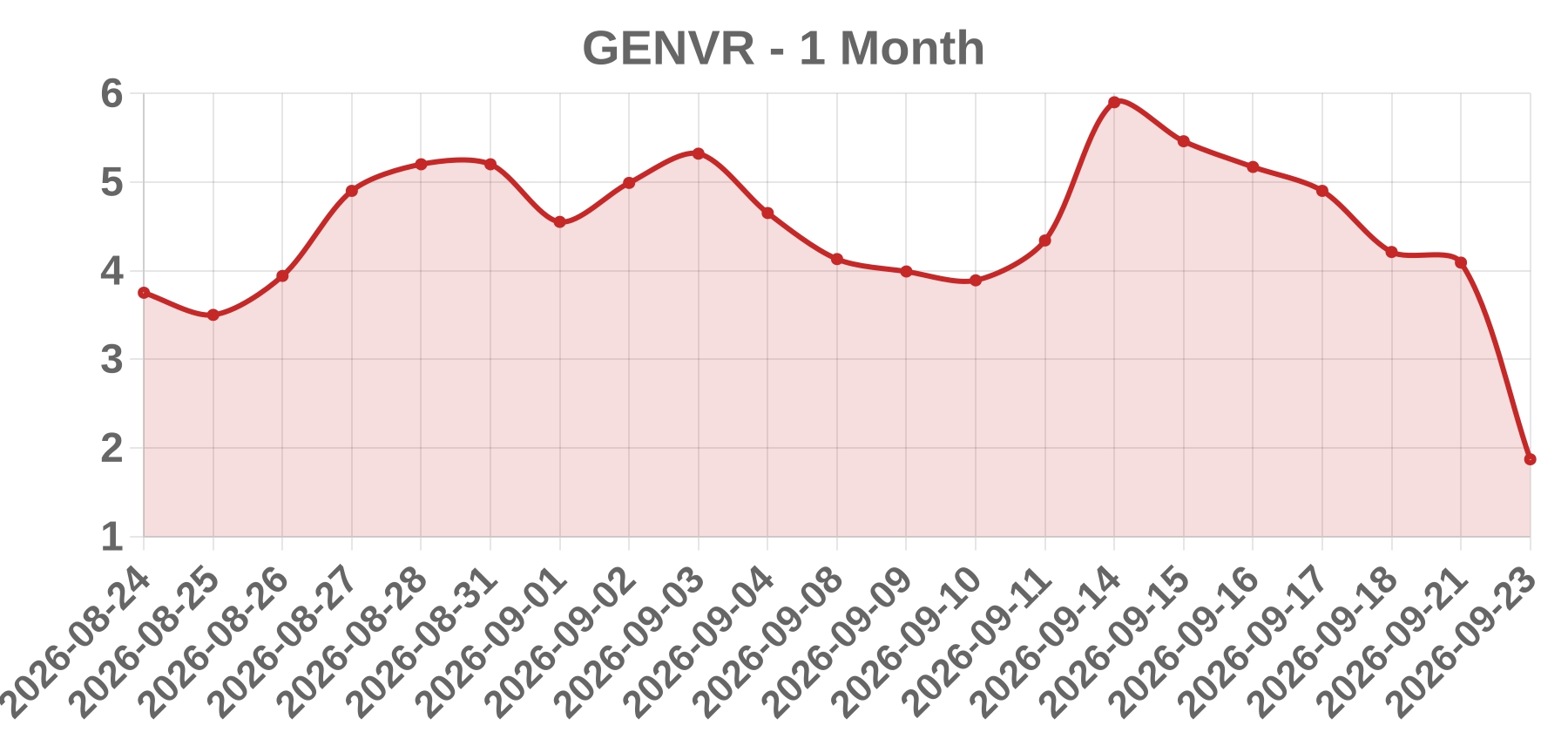 GENVR GENVR