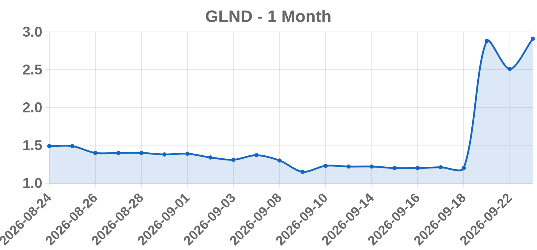 GLND GLND