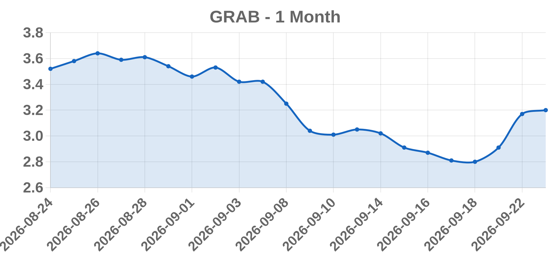 GRAB GRAB