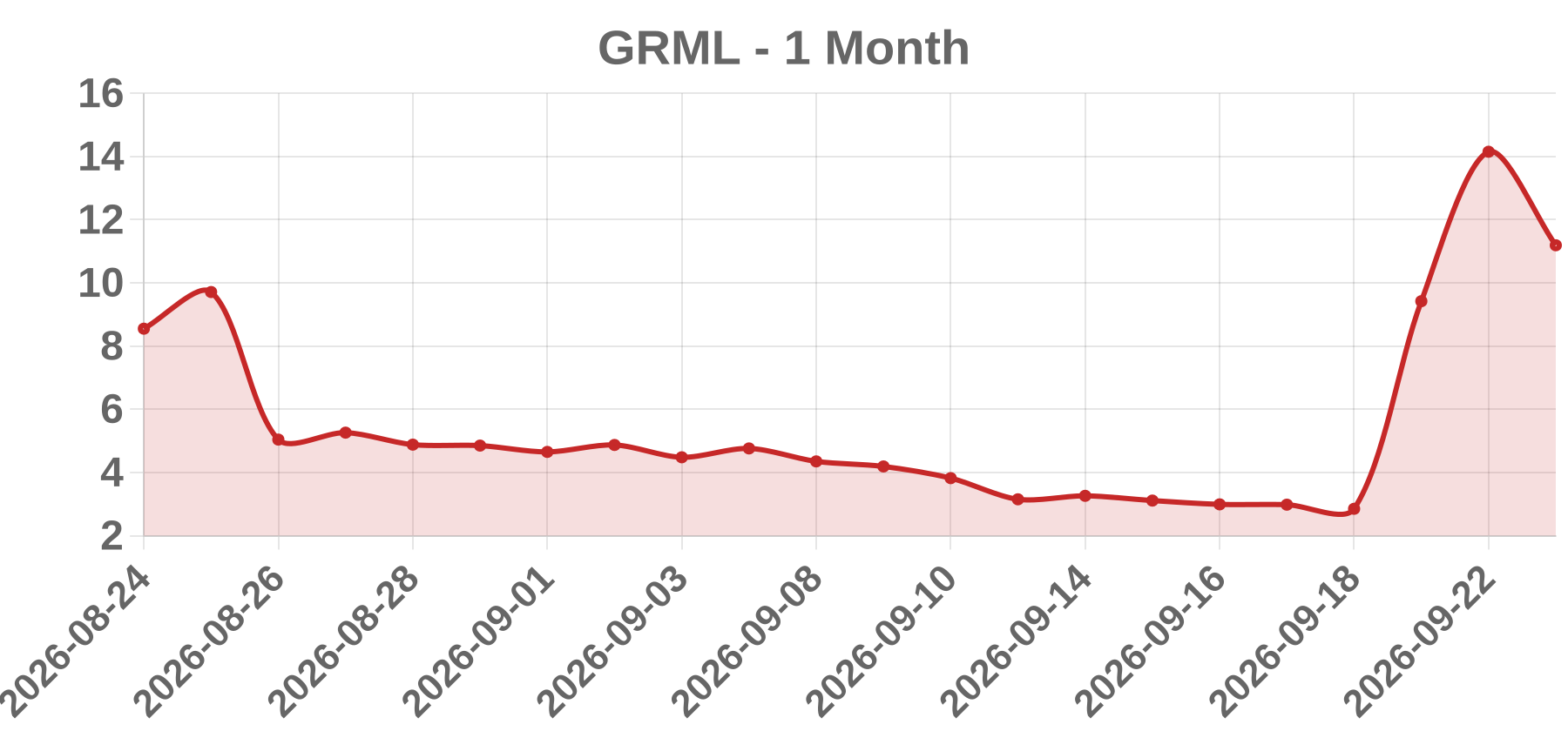 GRML GRML