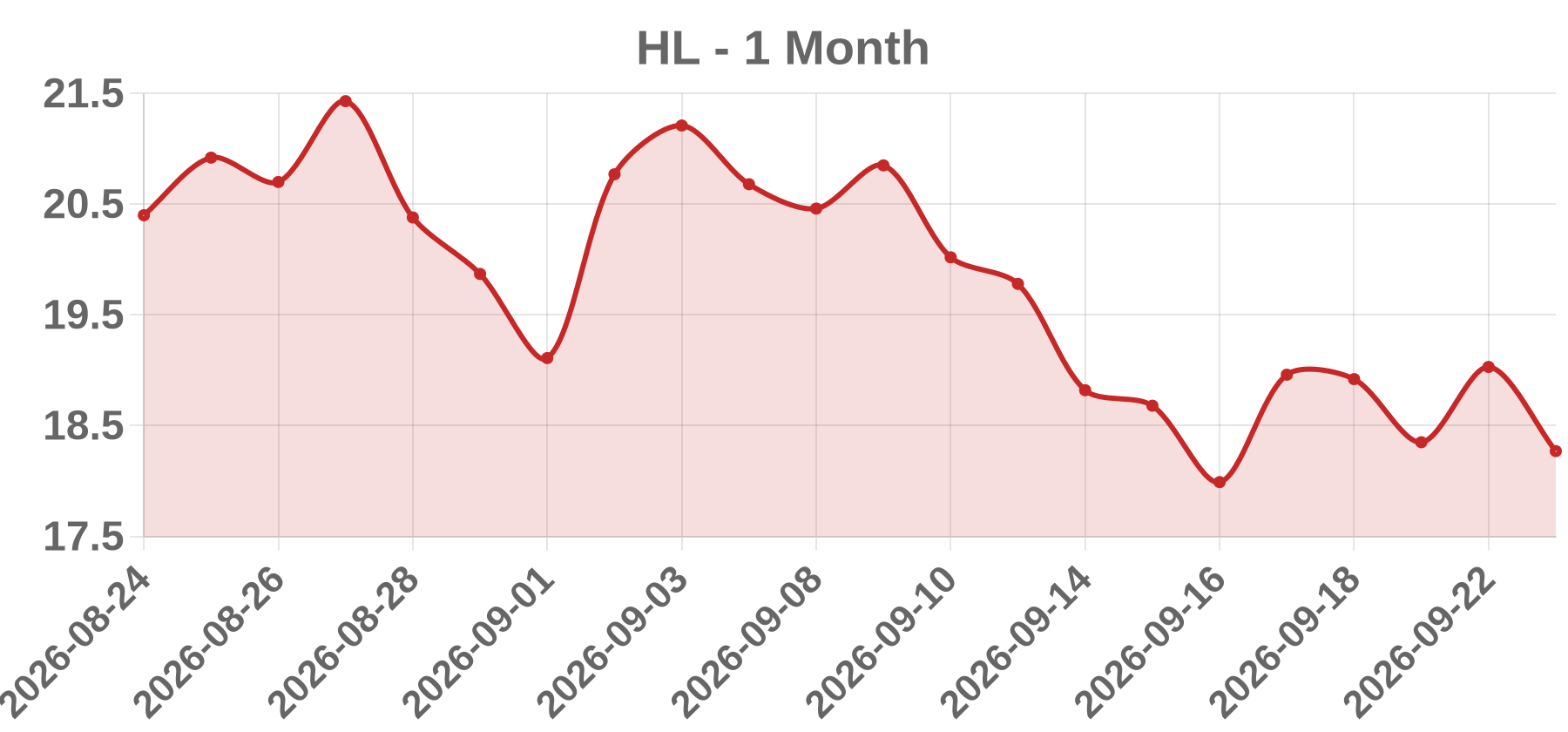 HL HL