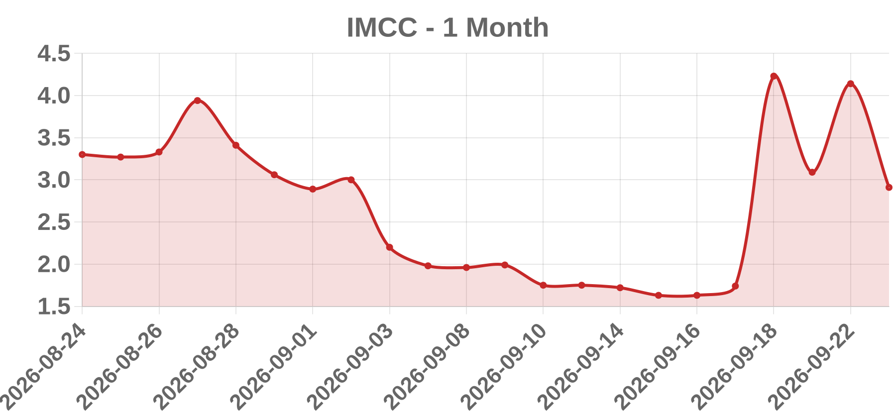 IMCC IMCC