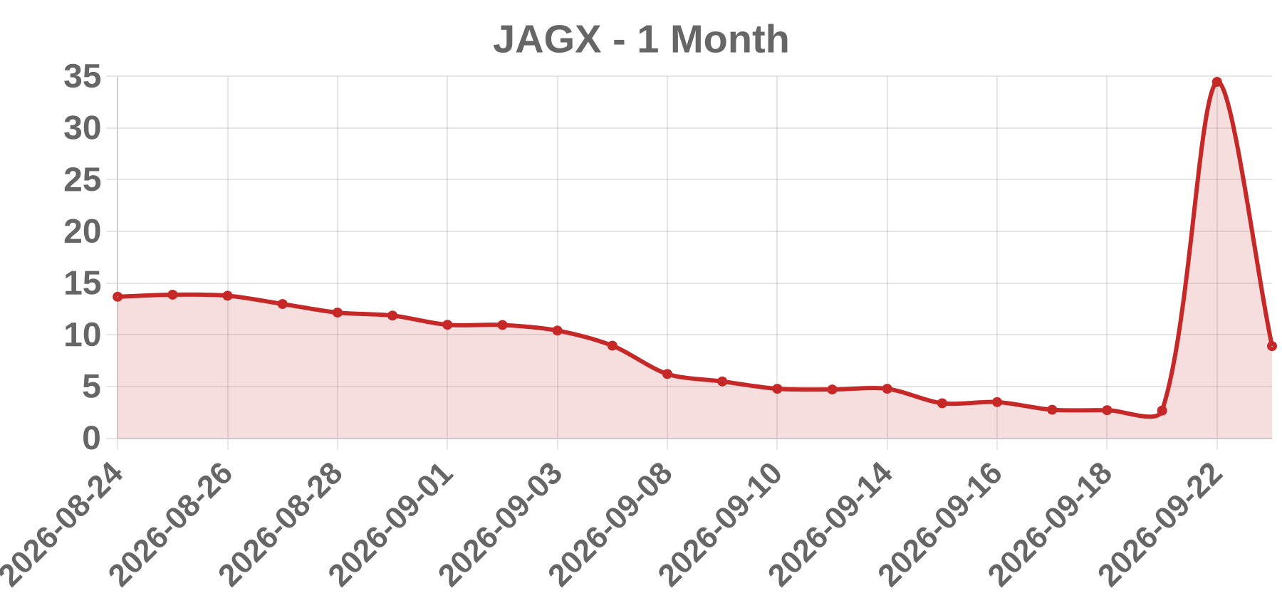 JAGX JAGX