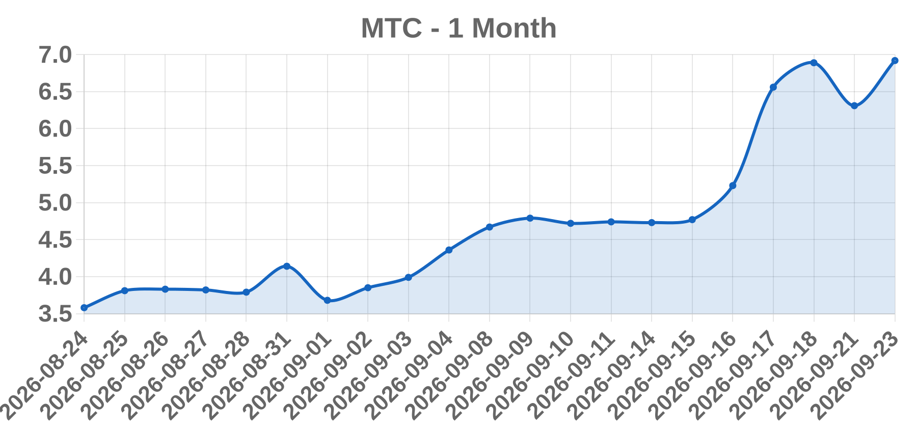 MTC MTC