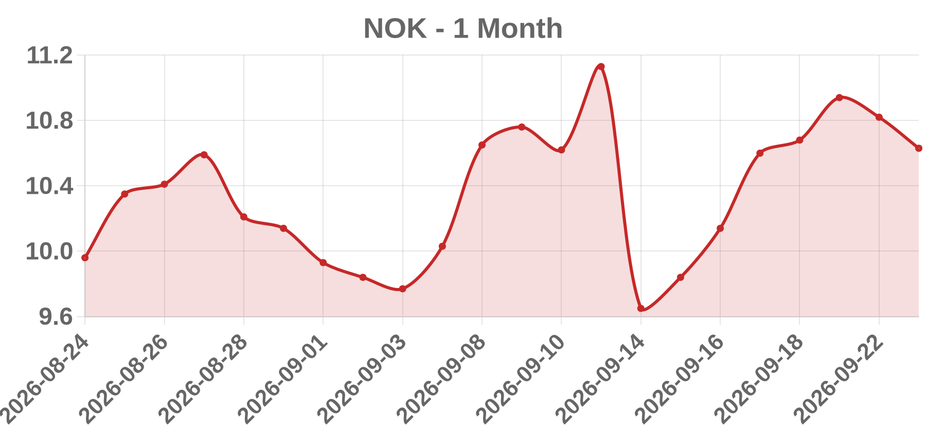 NOK NOK