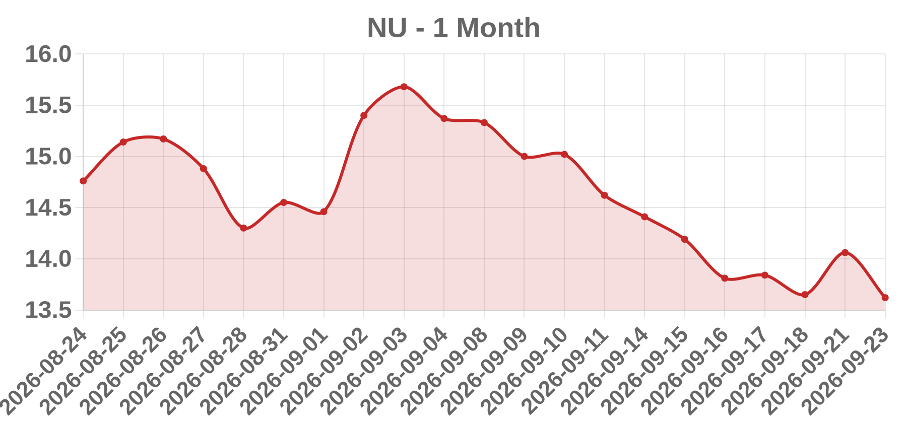 NU NU