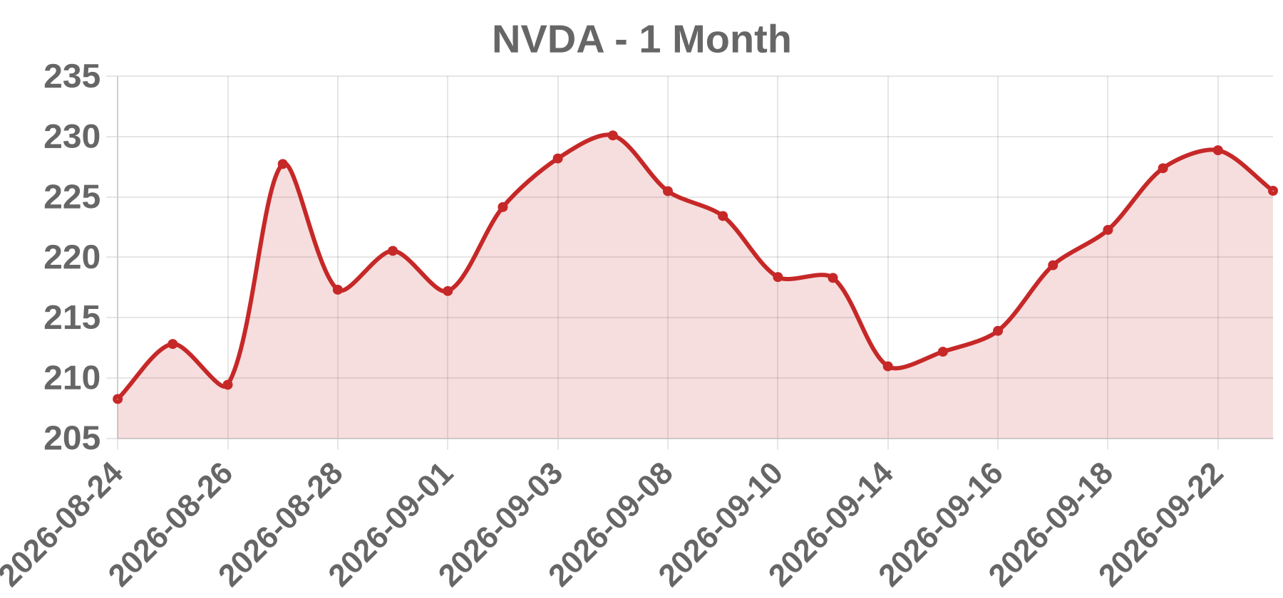 NVDA NVDA