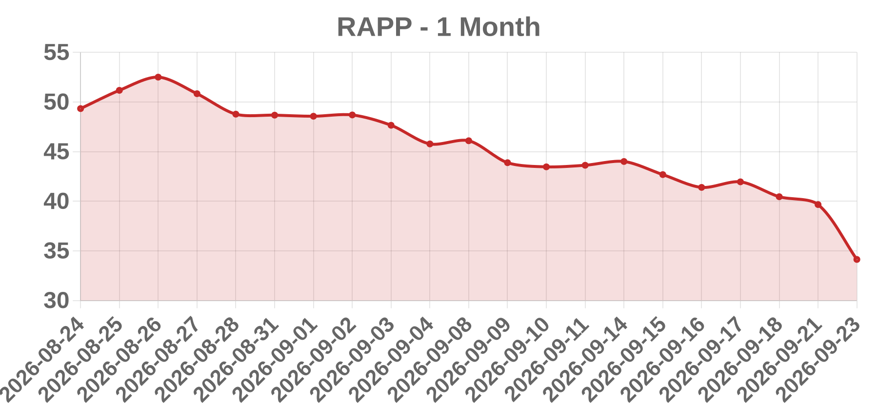 RAPP RAPP