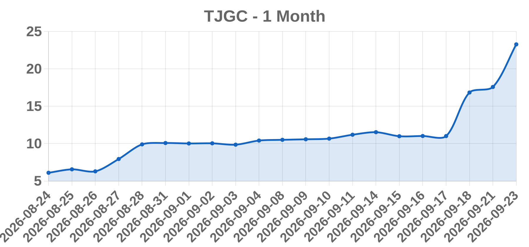 TJGC TJGC