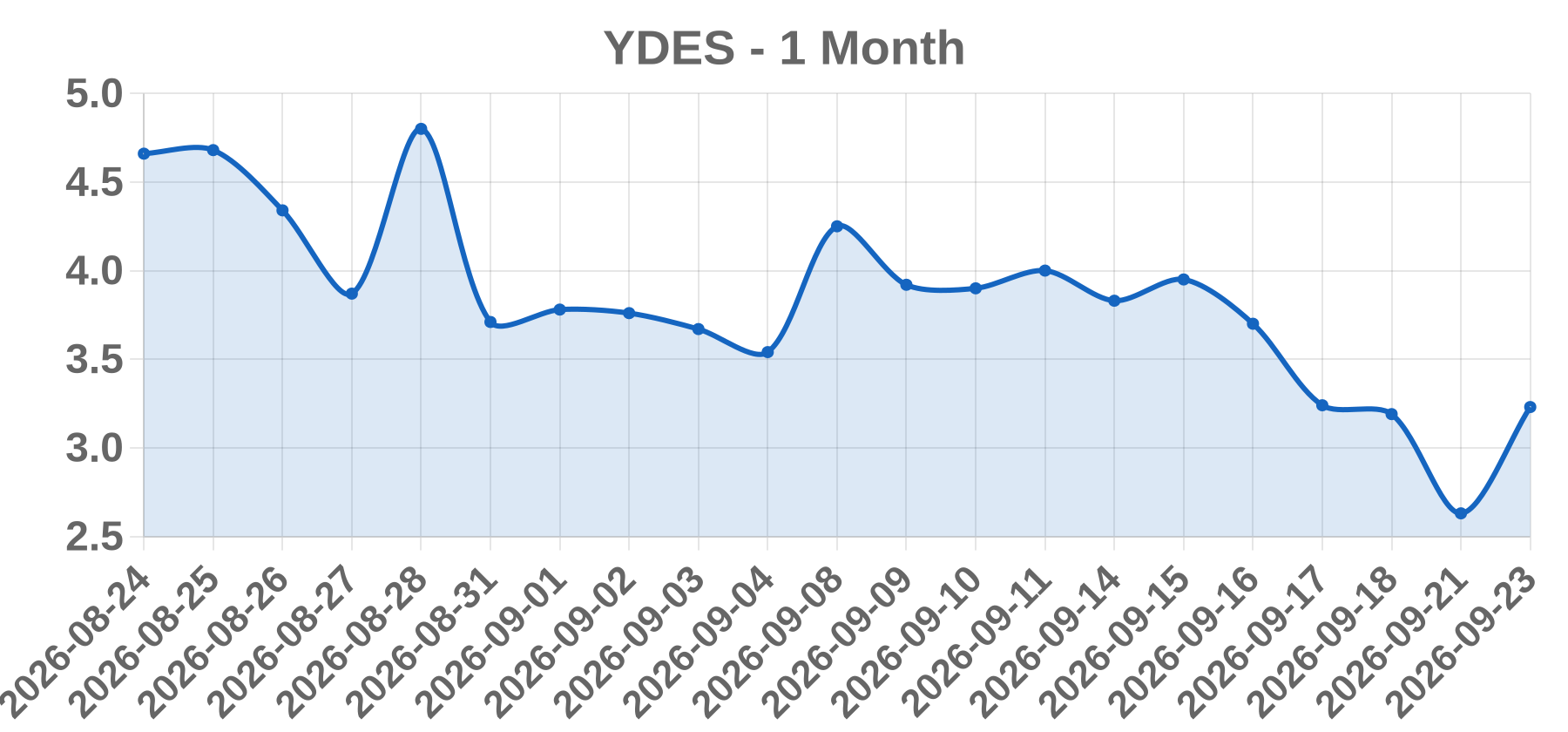 YDES YDES