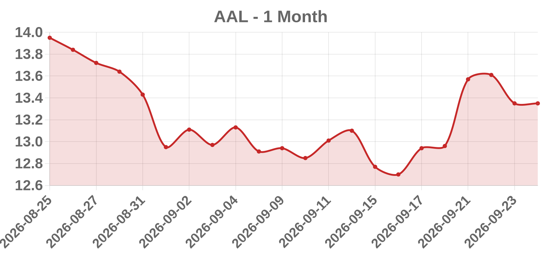 AAL AAL