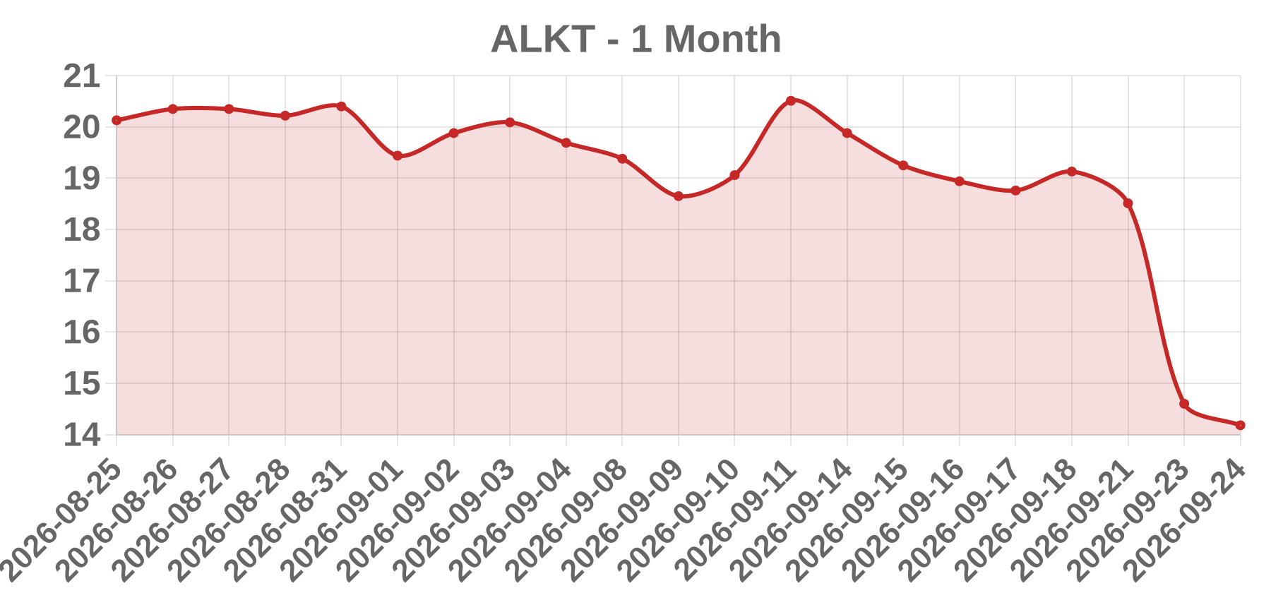 ALKT ALKT