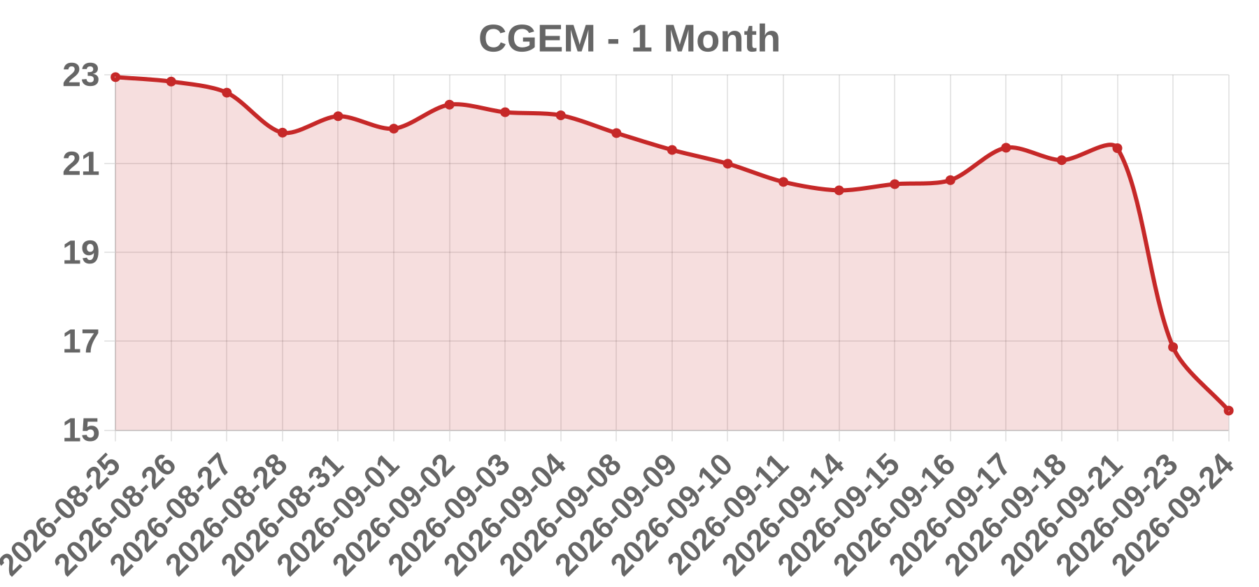CGEM CGEM