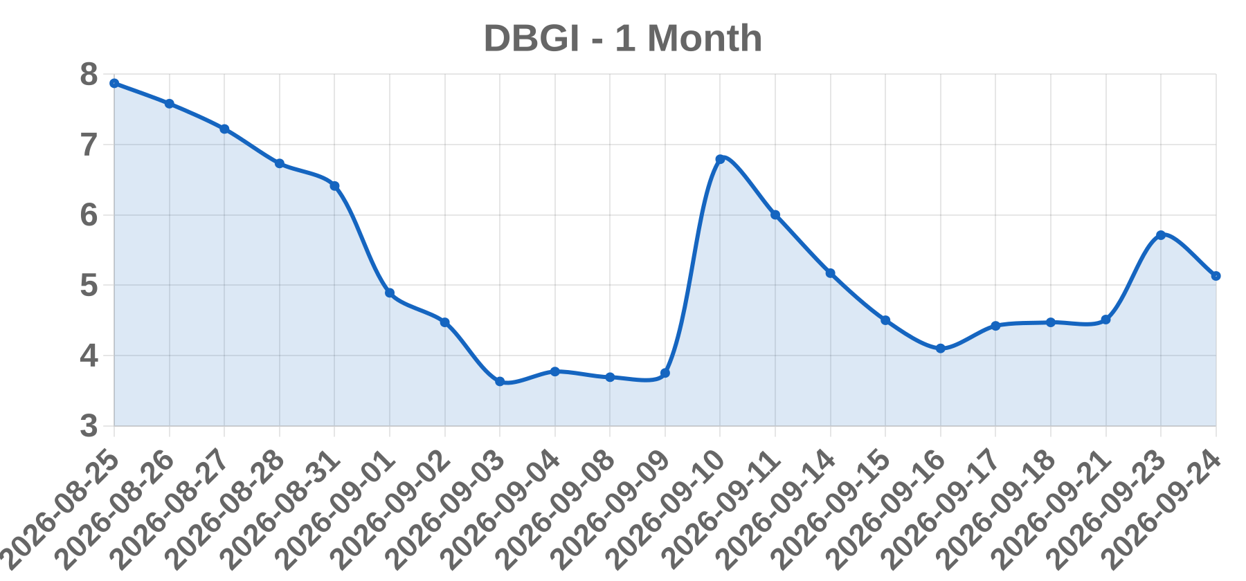 DBGI DBGI