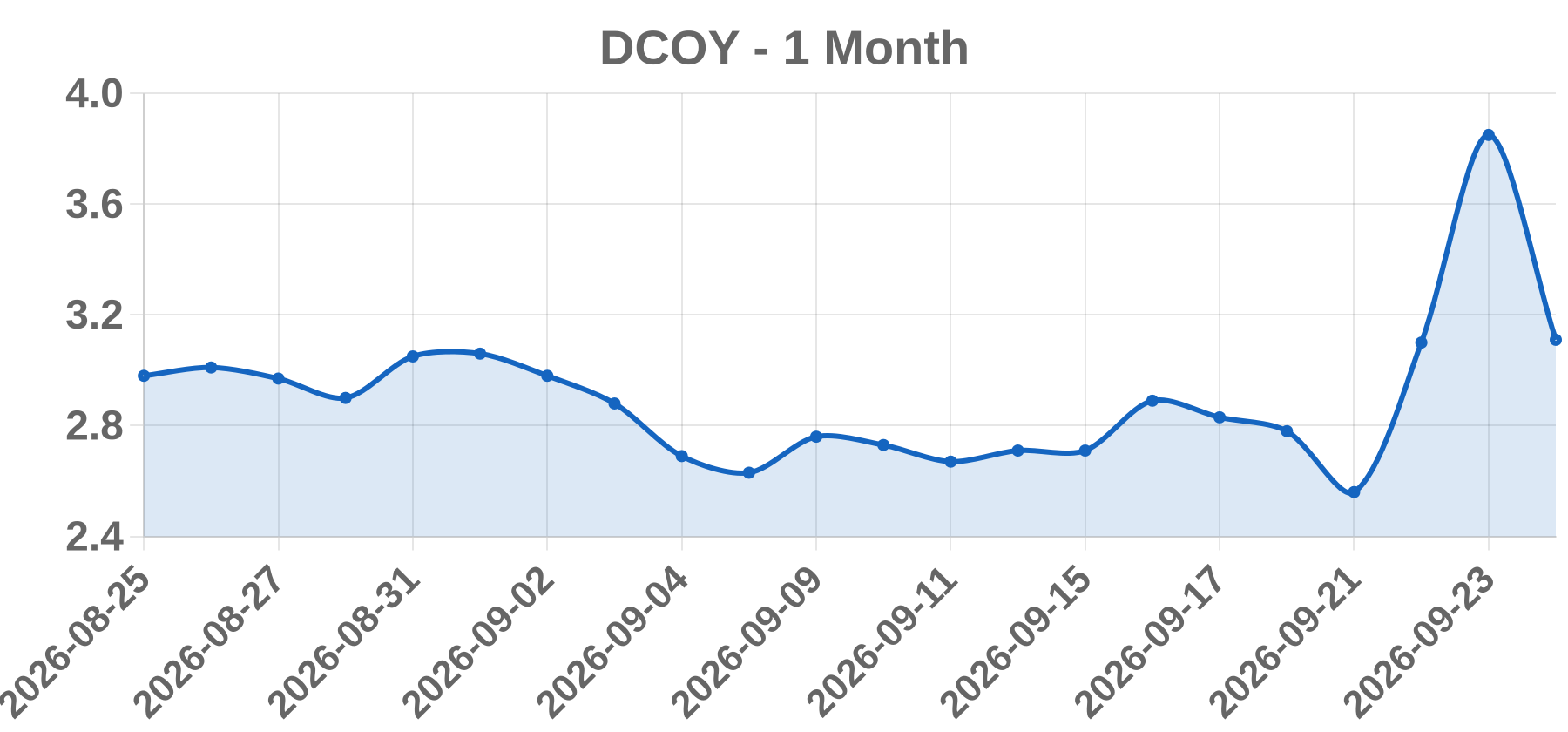 DCOY DCOY
