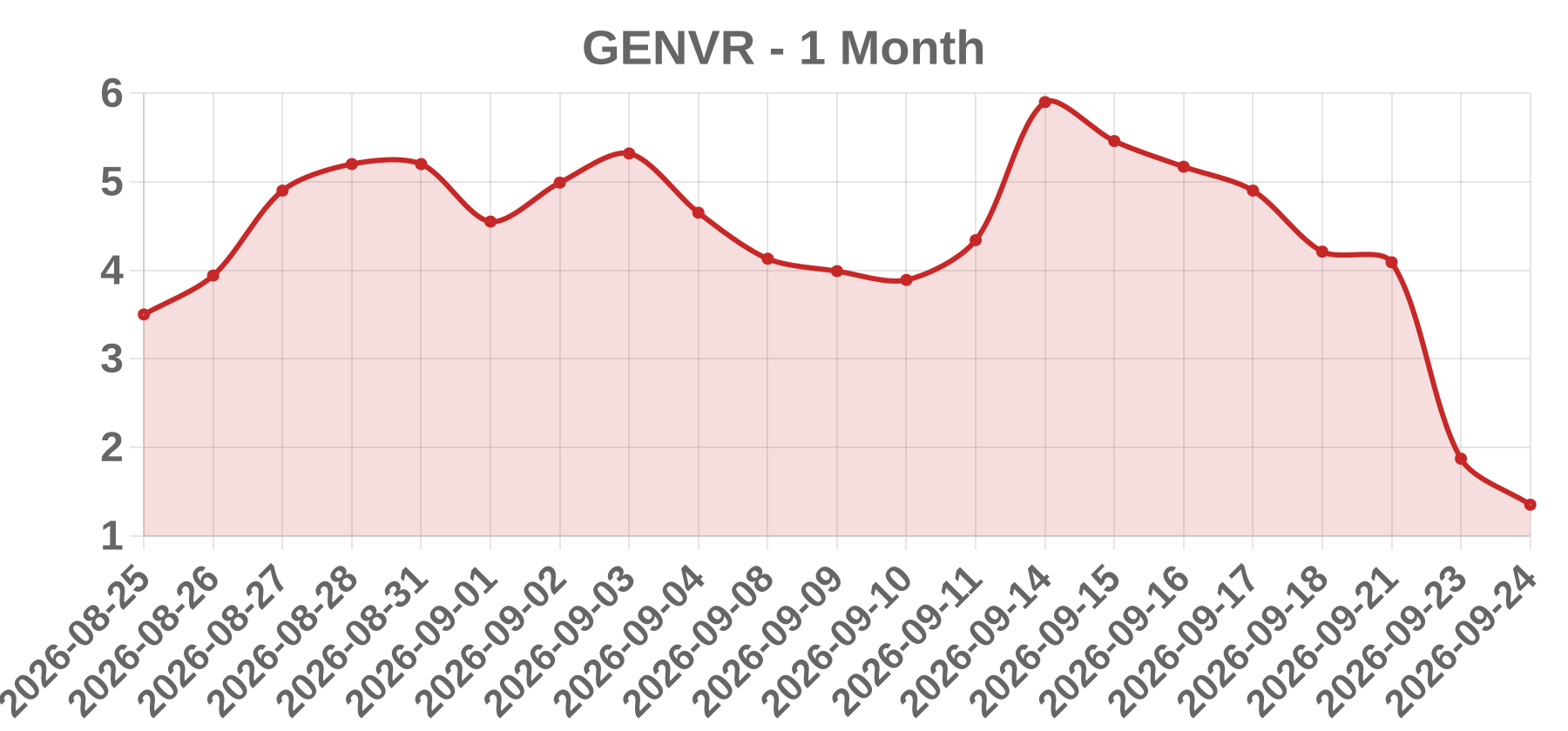 GENVR GENVR