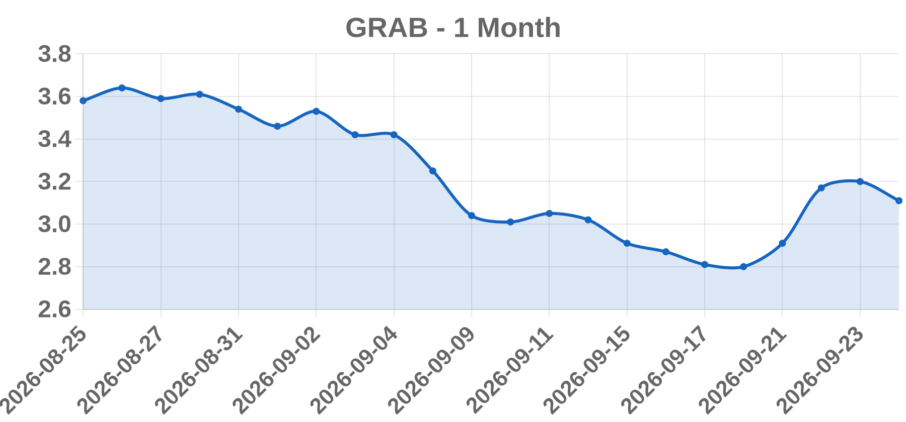 GRAB GRAB