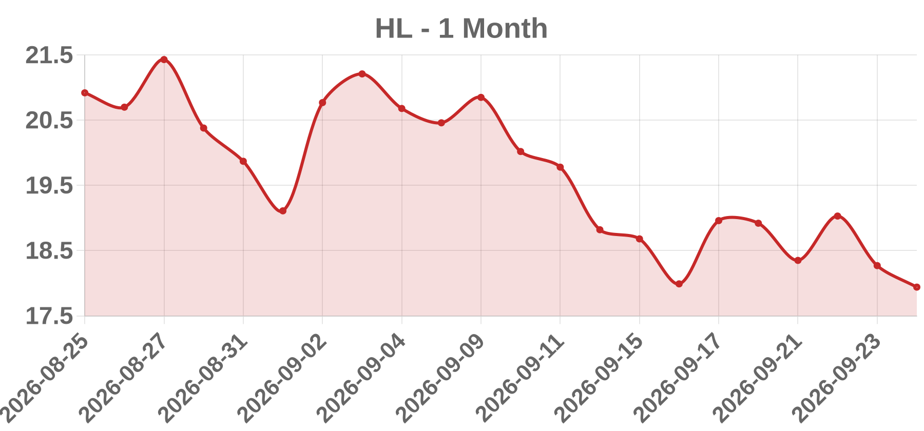 HL HL