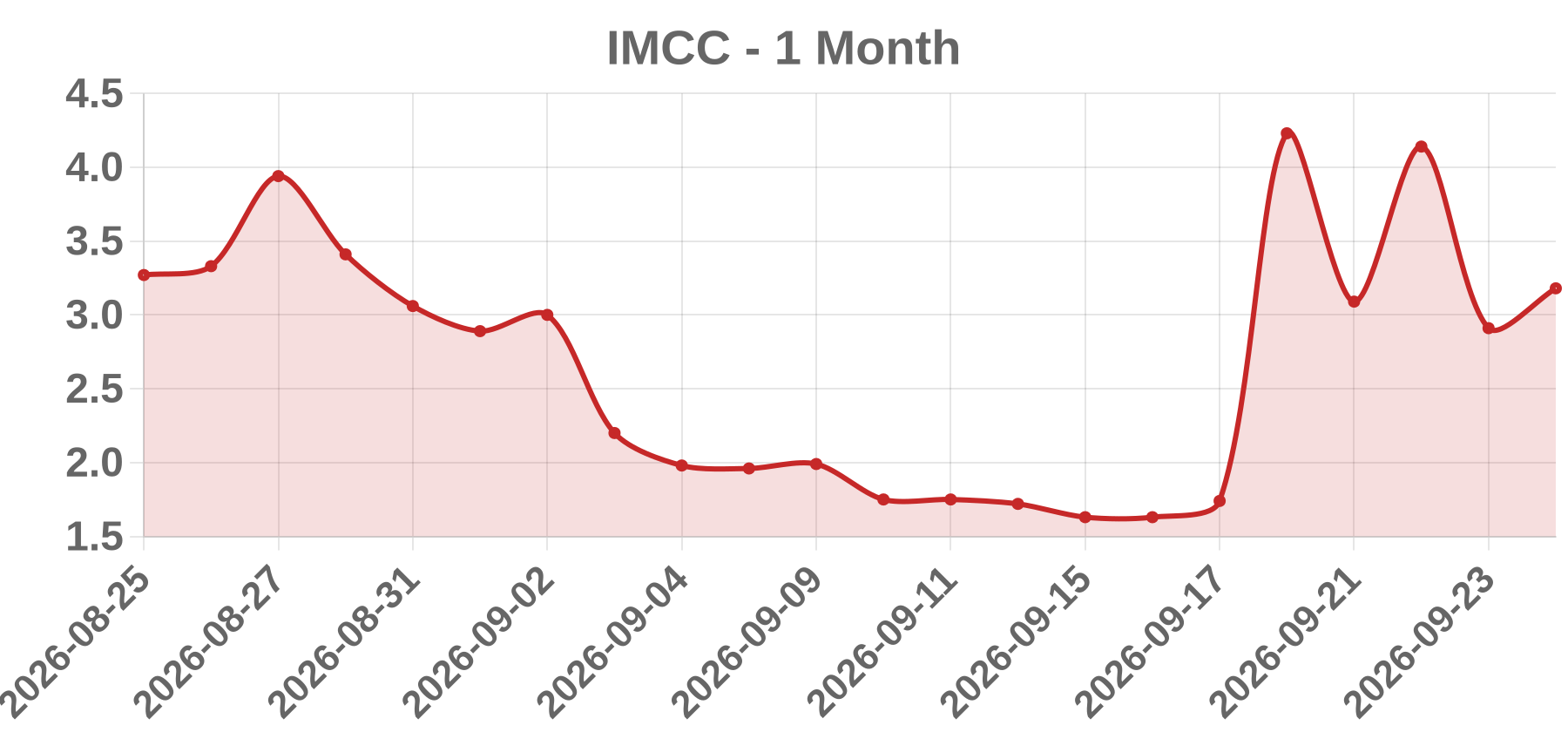 IMCC IMCC