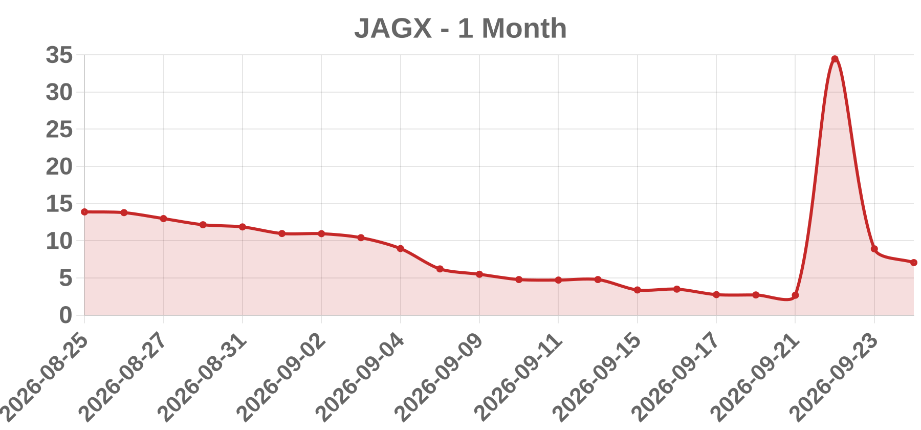 JAGX JAGX