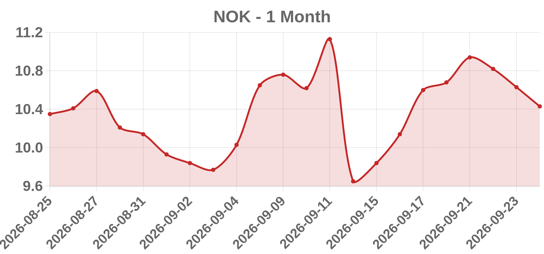 NOK NOK