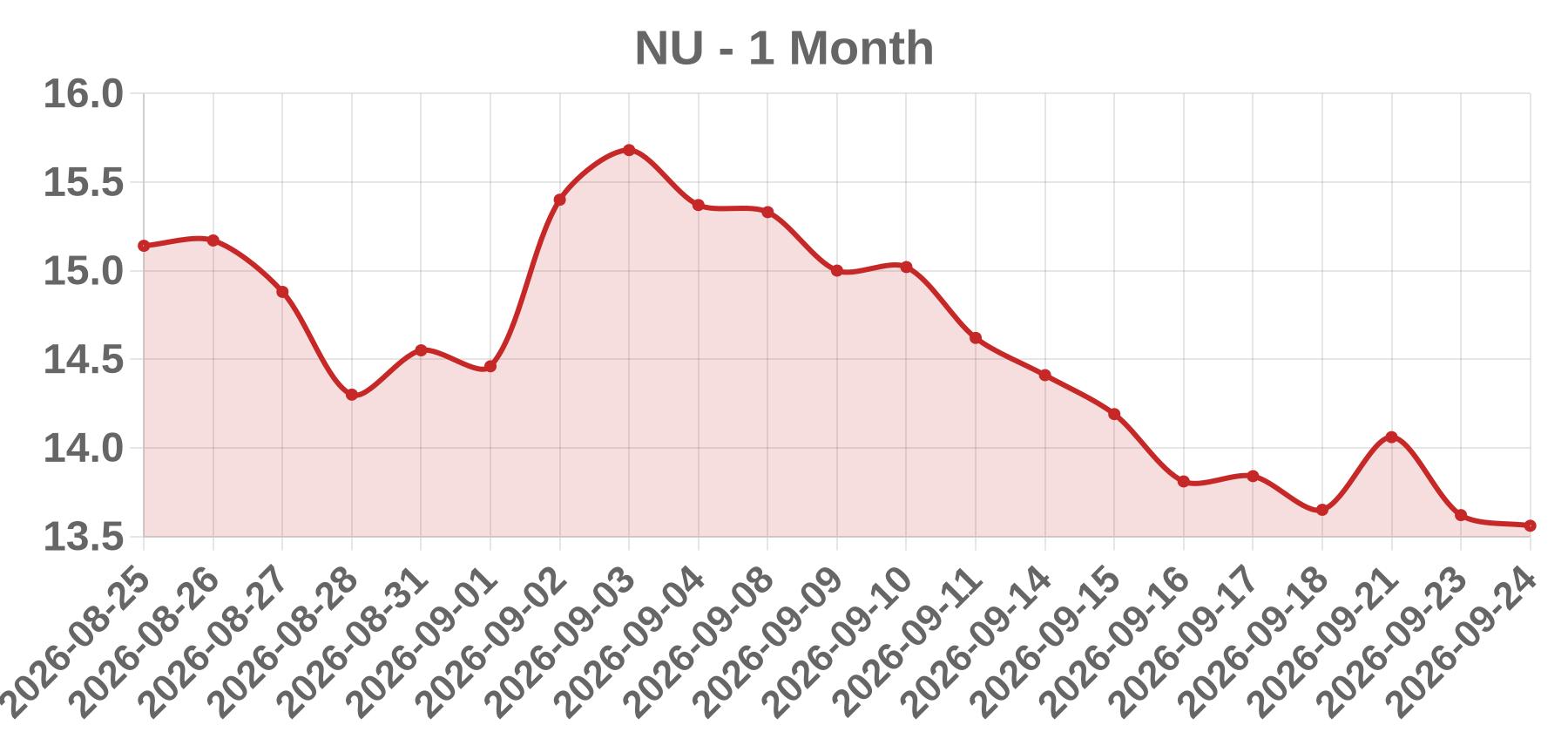 NU NU