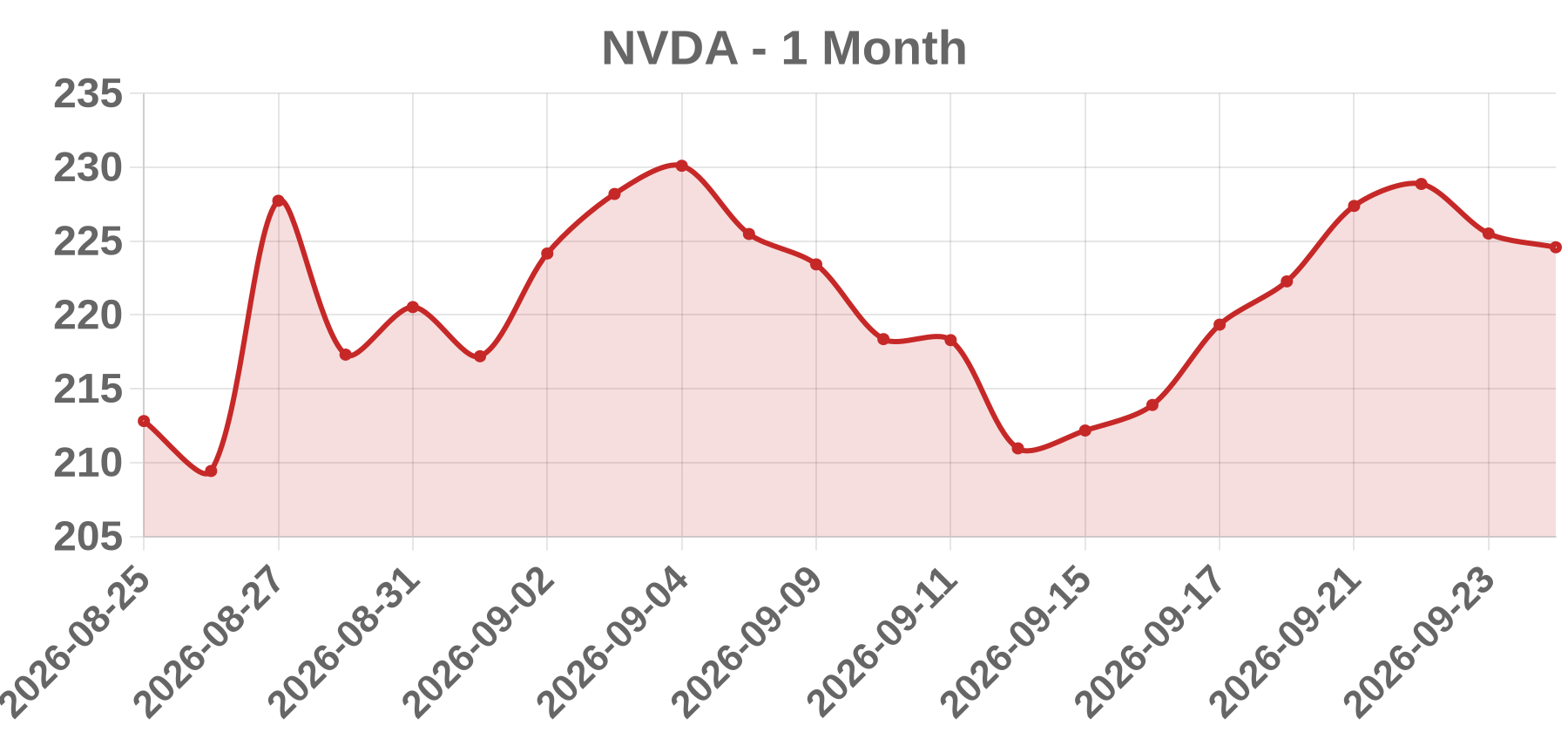 NVDA NVDA