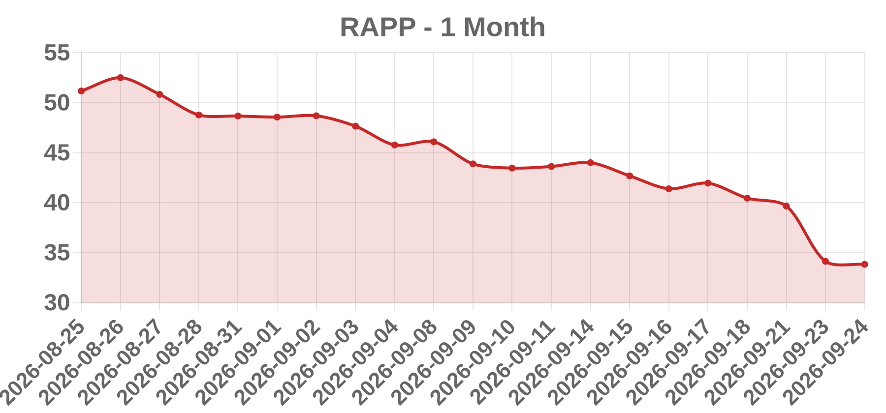 RAPP RAPP