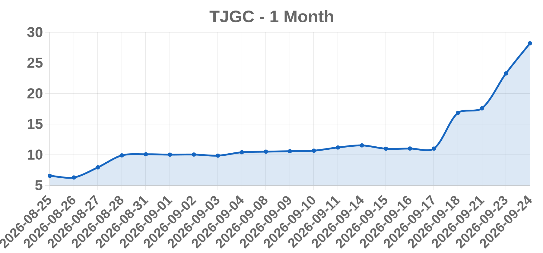 TJGC TJGC