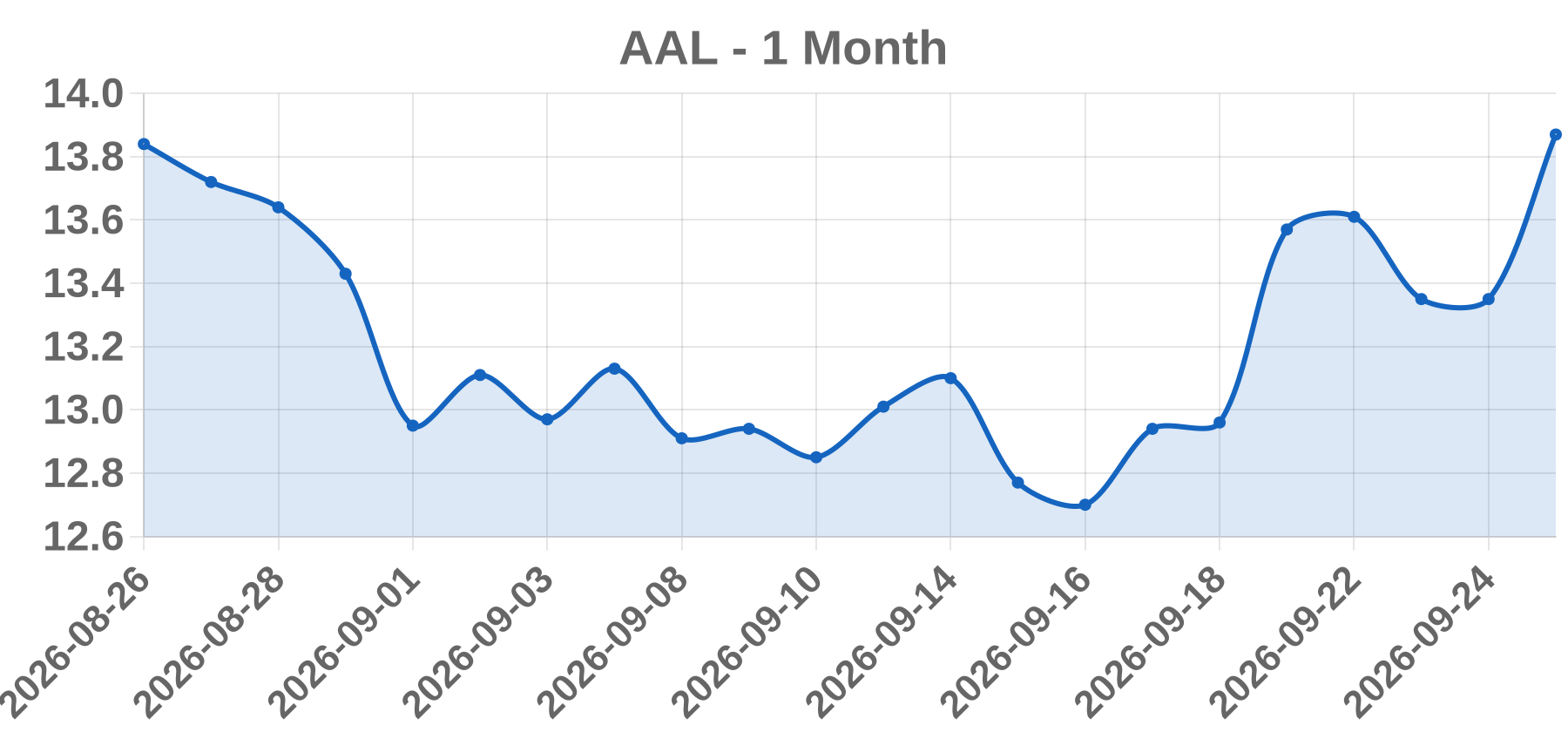 AAL AAL