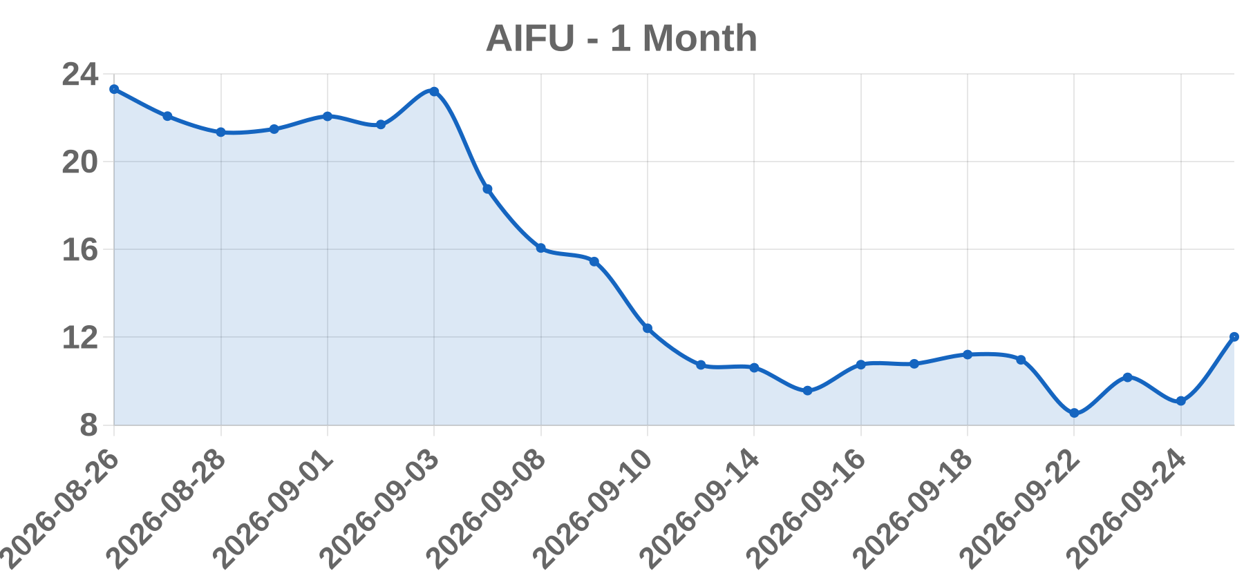 AIFU AIFU
