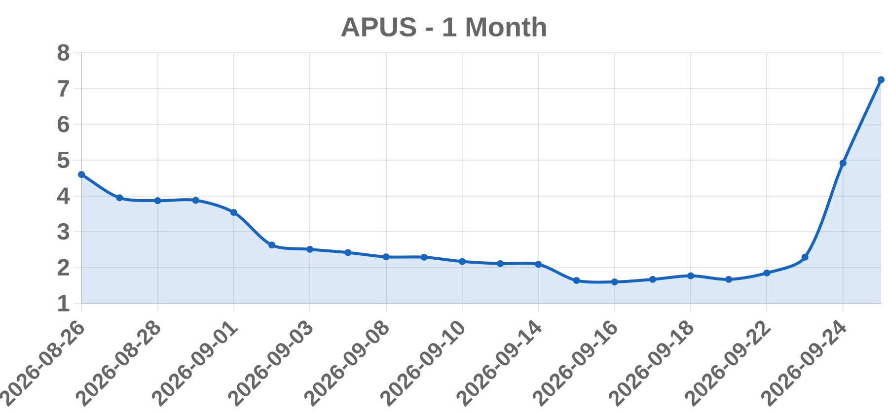APUS APUS
