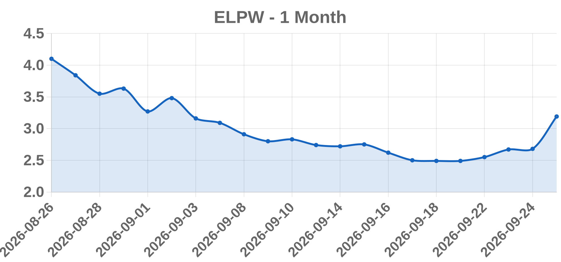 ELPW ELPW