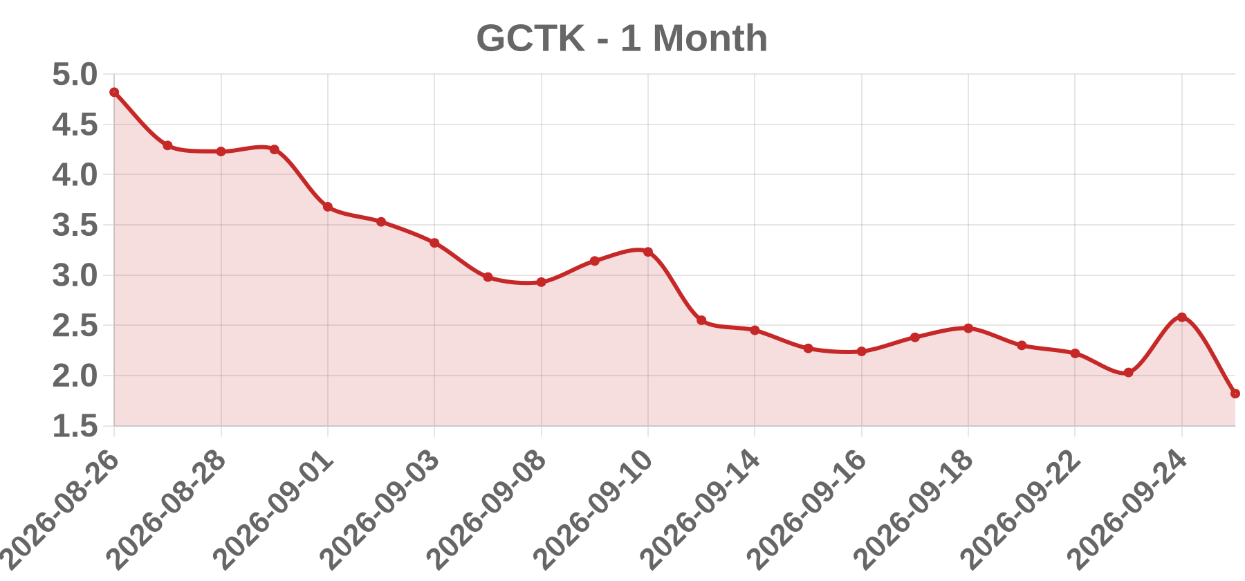 GCTK GCTK
