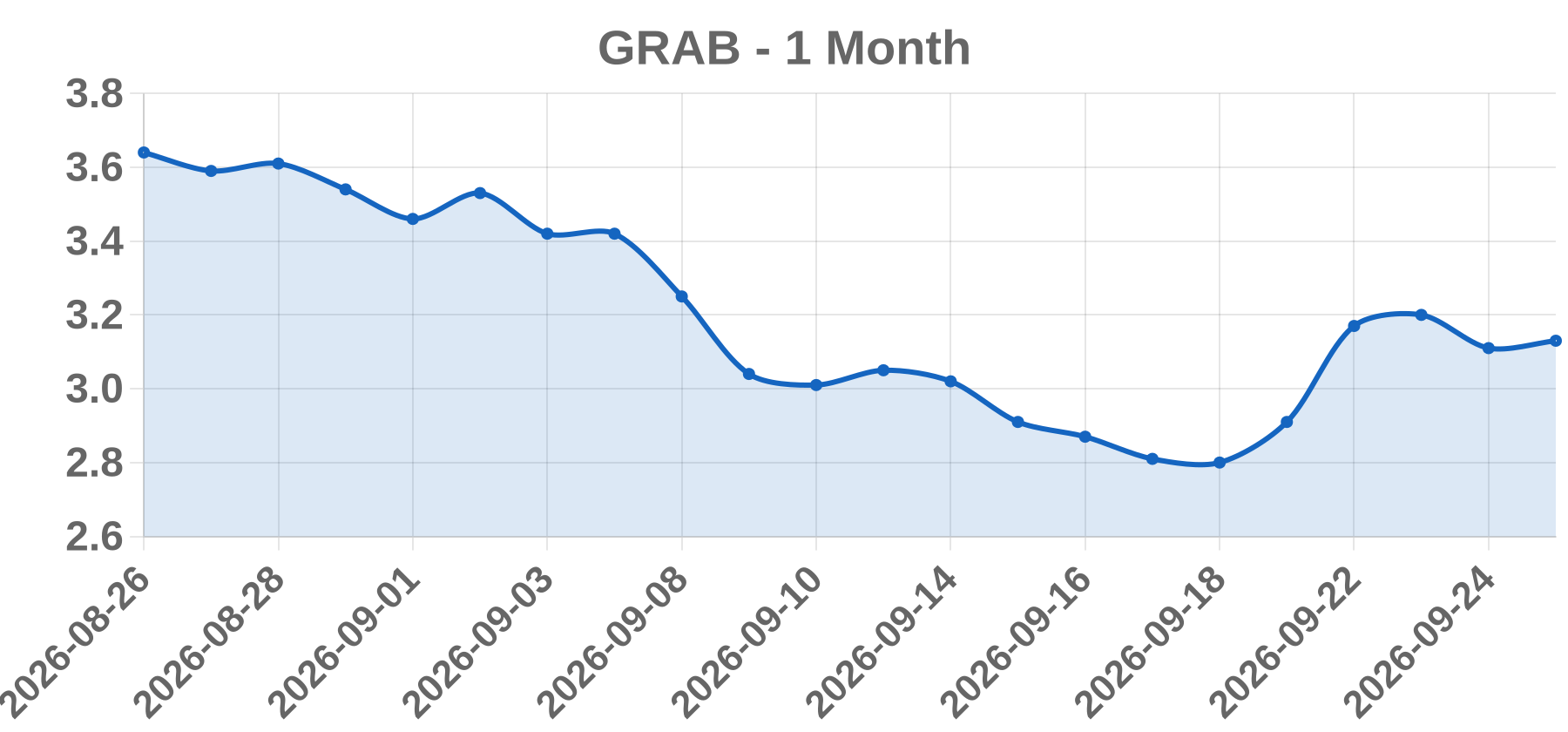 GRAB GRAB