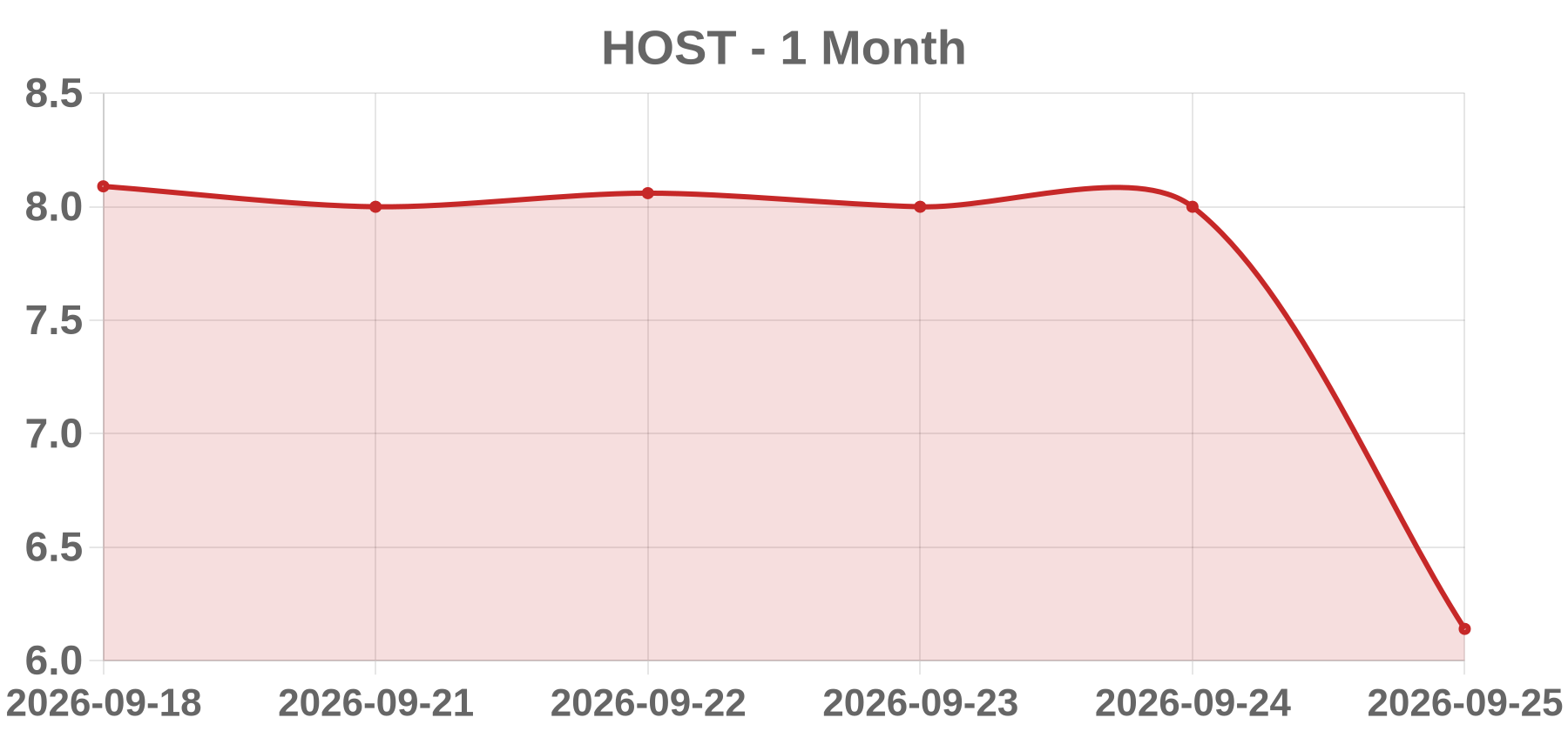 HOST HOST