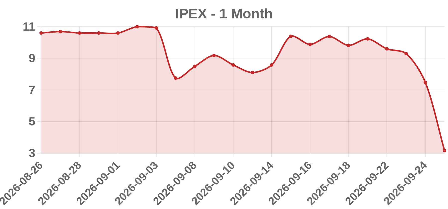 IPEX IPEX