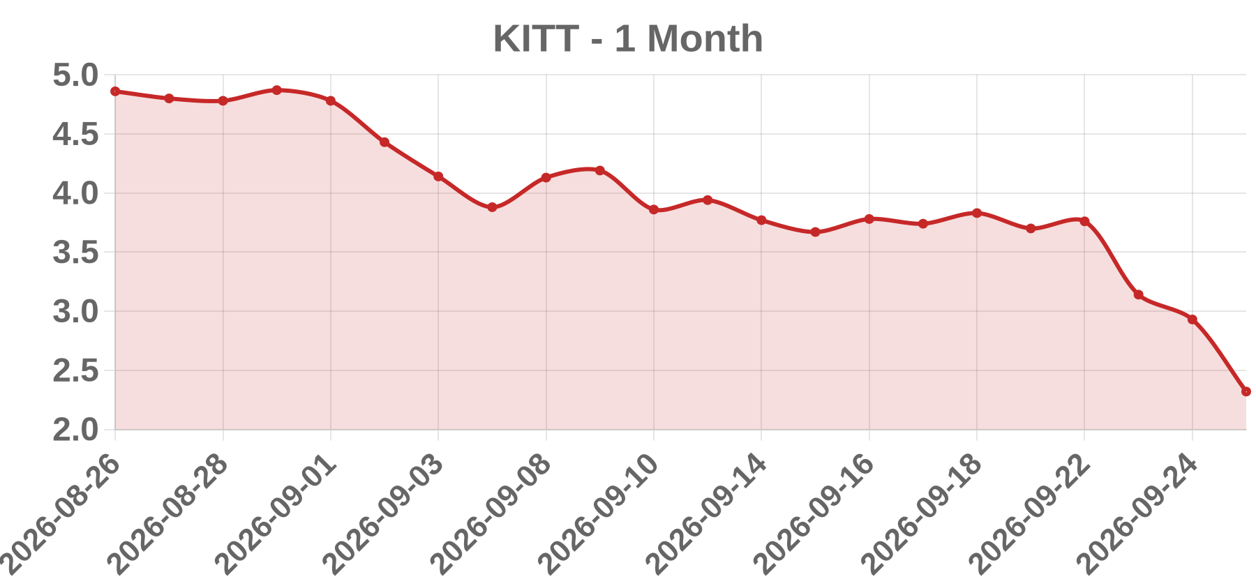 KITT KITT