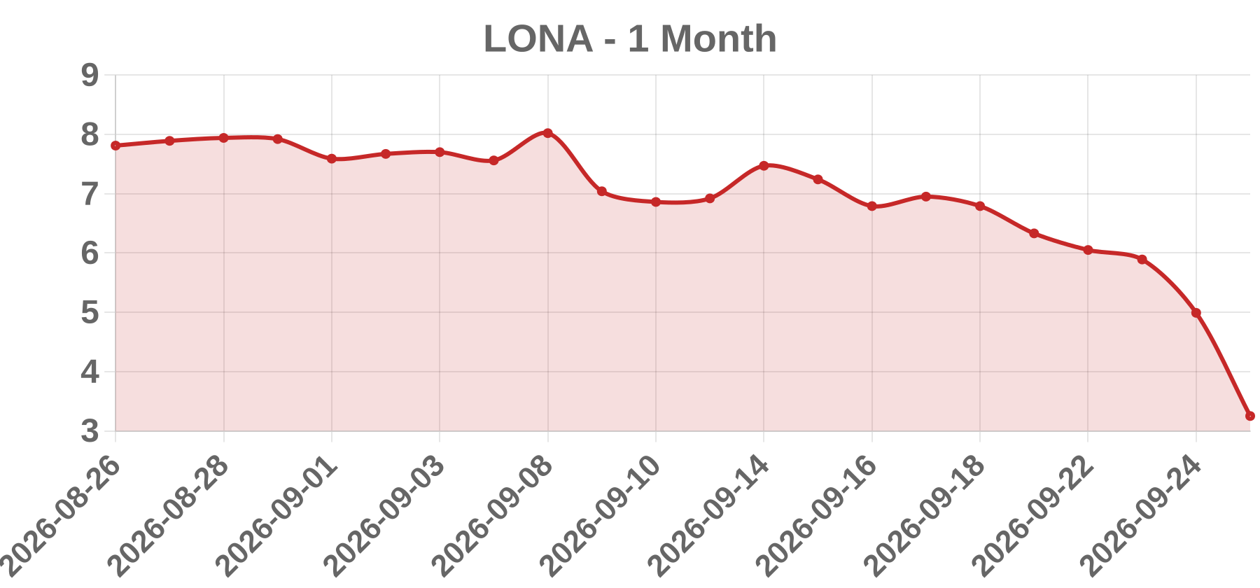 LONA LONA