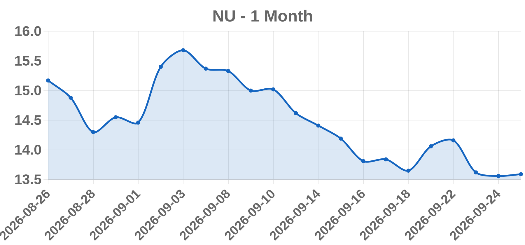 NU NU