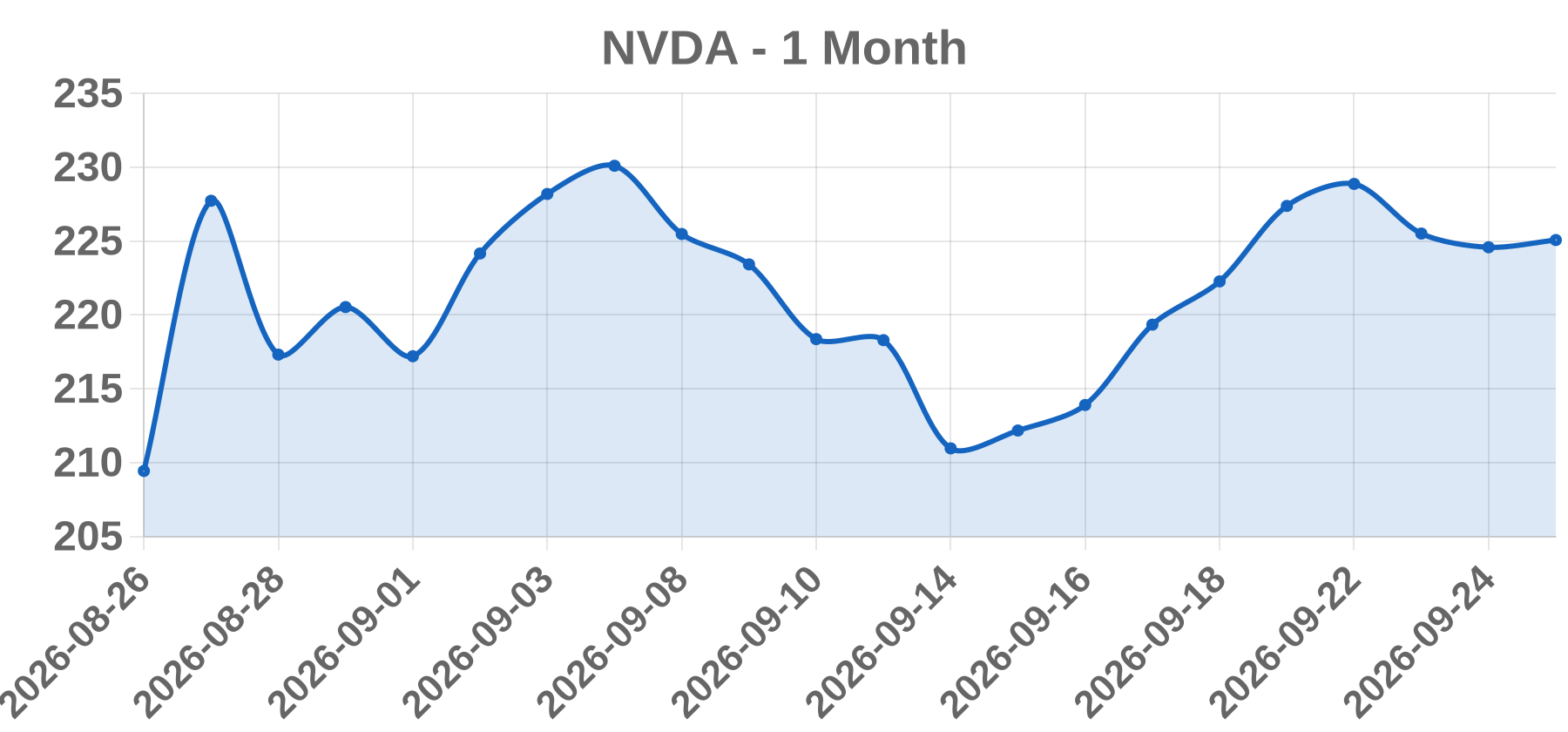 NVDA NVDA