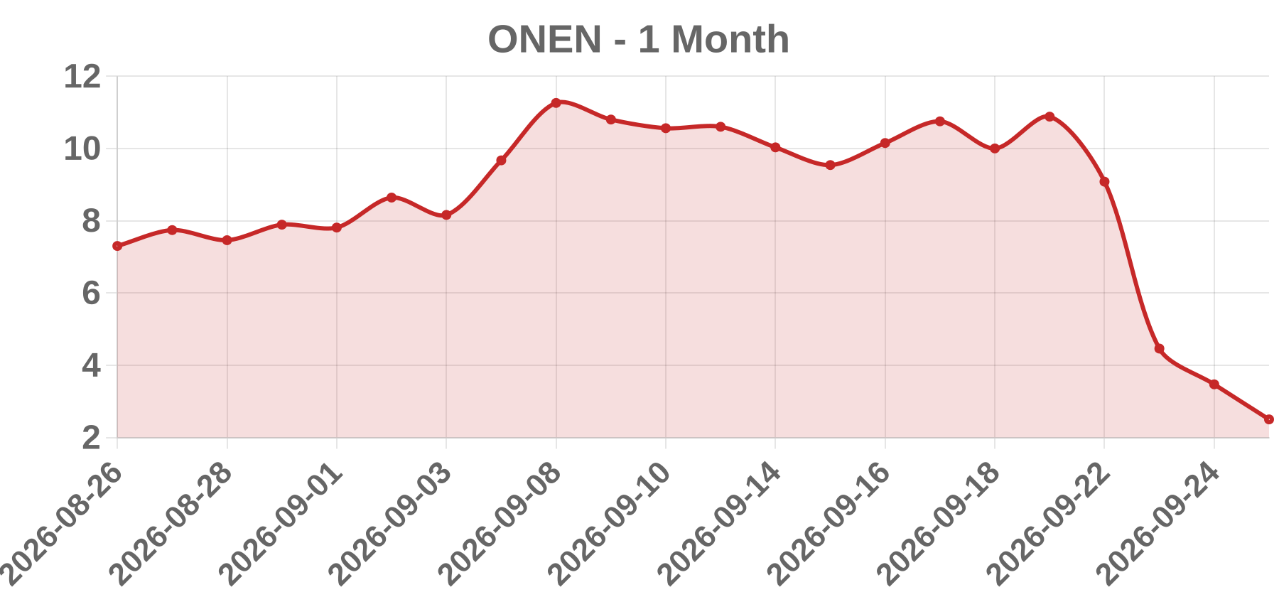 ONEN ONEN