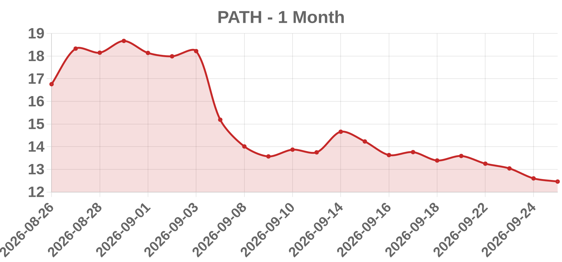 PATH PATH