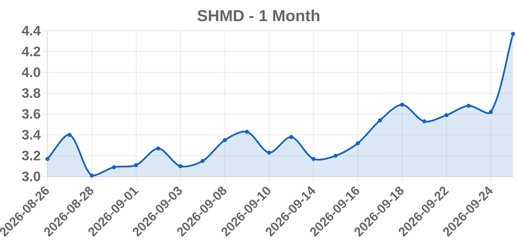 SHMD SHMD