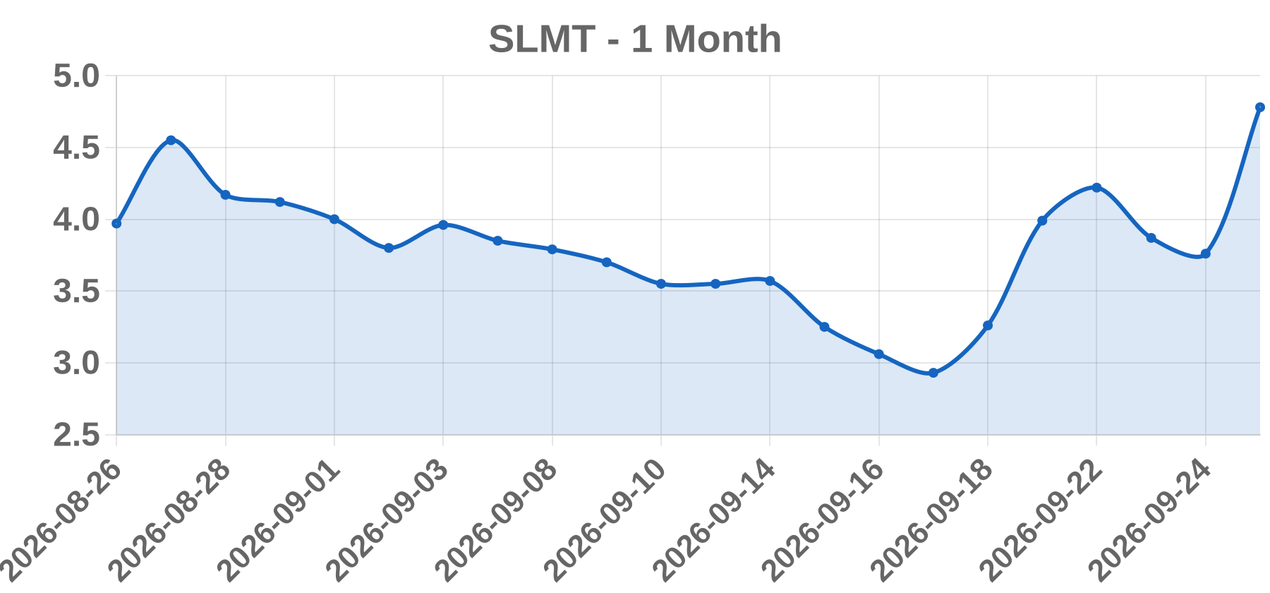 SLMT SLMT